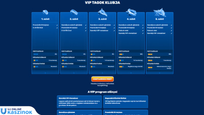spinfin casino vip program